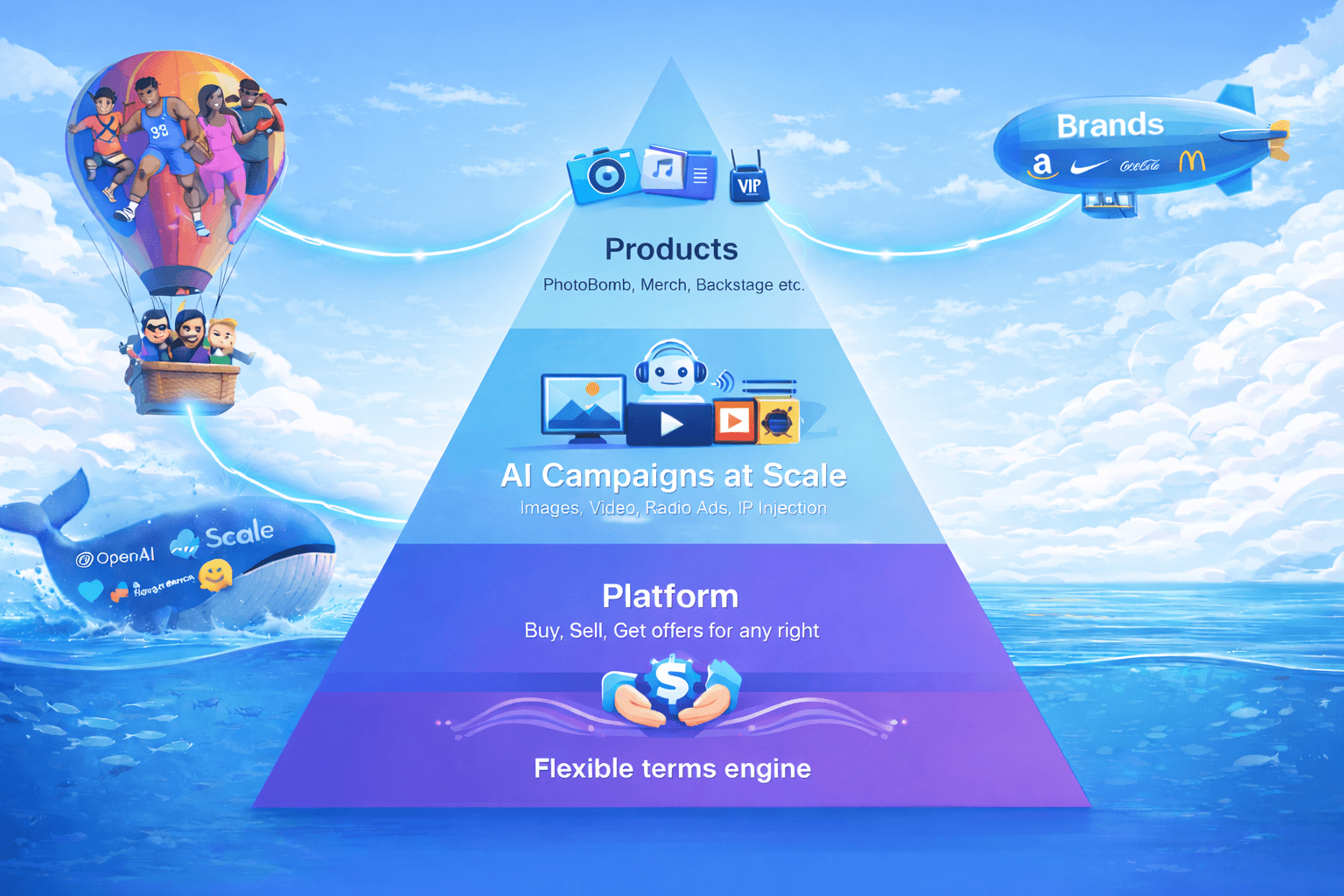 Zooly ecosystem pyramid